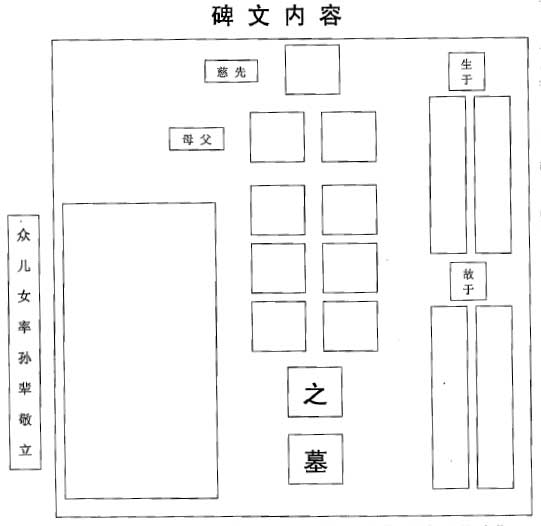 谈墓地碑文的基本写法